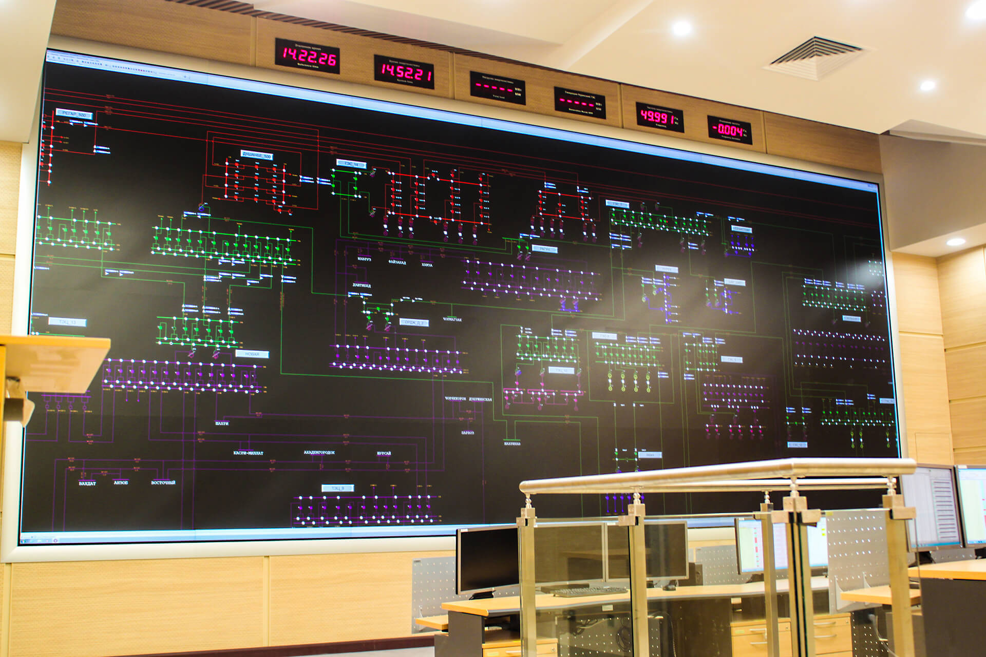 Проект «SCADA»